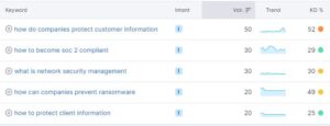 cybersecurity company keyword examples for seo content topics