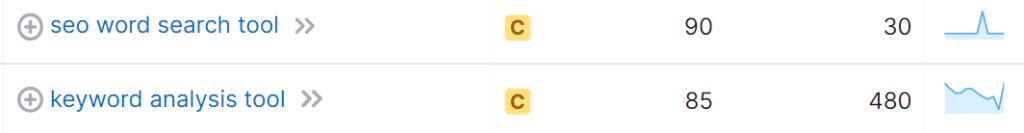 SEMrush keyword data: "seo word search tool" and "keyword analysis tool" marked both as commercial keywords, and as 90% and 85% related to "keyword research tool", respectively.