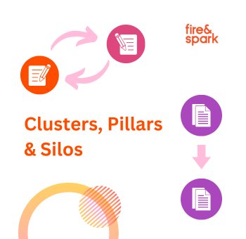 Blog Thumbnail: Topic Clusters, Pillars & Silos