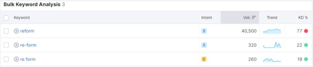 "reform" in semrush volume data