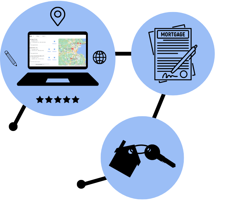 mortgage seo