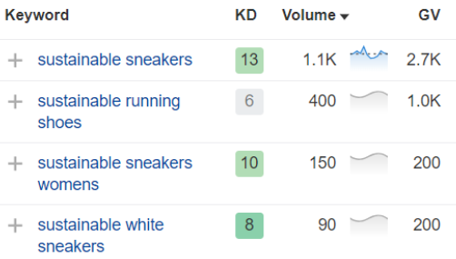 FAQ sneakers keywords screenshot