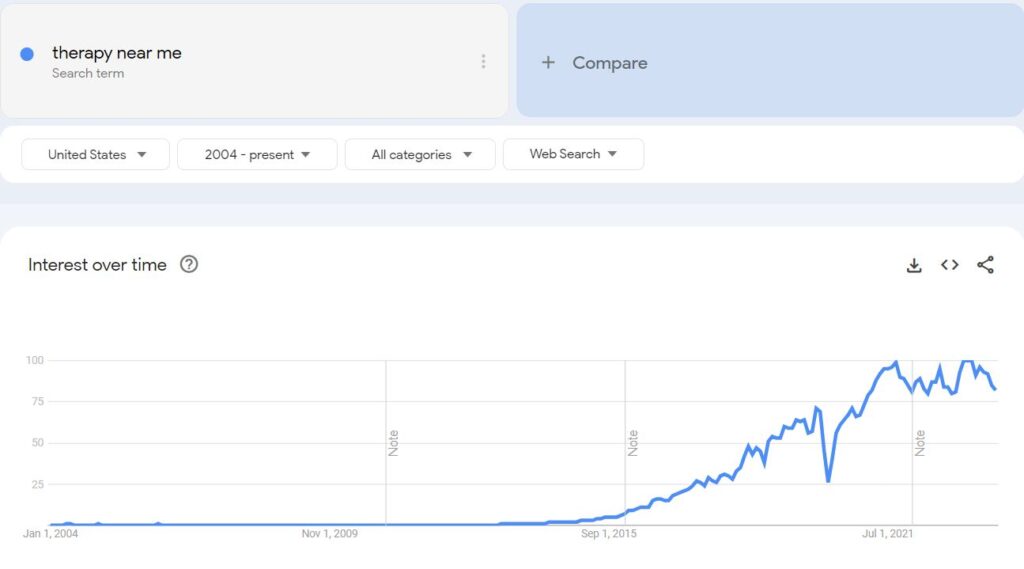 therapy near me search interest
