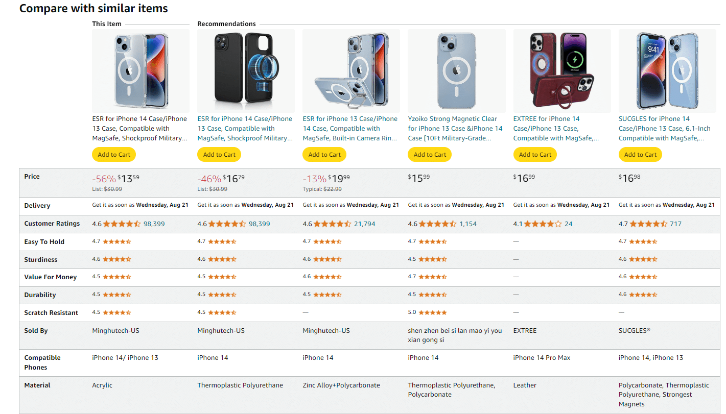 Comparison Content: Leveraging Comparison Pages for Ecommerce ...
