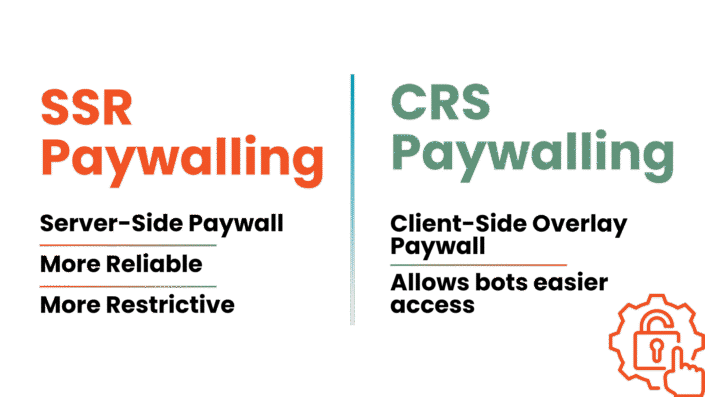 Diagram comparing SSR paywalling and CSR paywalling, showing server-side versus client-side content gating approaches with contrasting labels and colours.