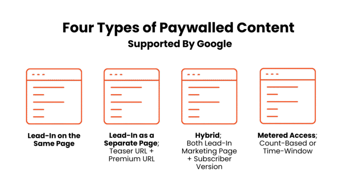Illustration of multiple web pages behind a paywall, represented by browser-style cards with locked access icons, indicating restricted or premium content